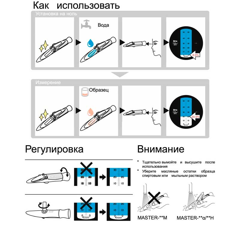 Рисунок – использование рефрактометра Master-S10M