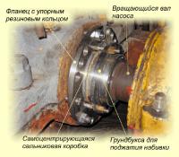 Уплотнительные устройства с сальниковой коробкой для насосов СЭ