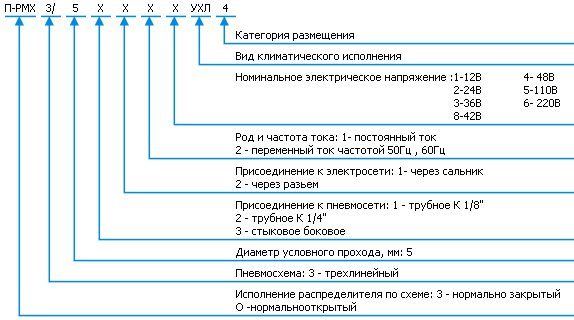 Классификация элемента